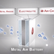 Illustration for article titled 3 New Kinds of Battery That Just Might Change the World